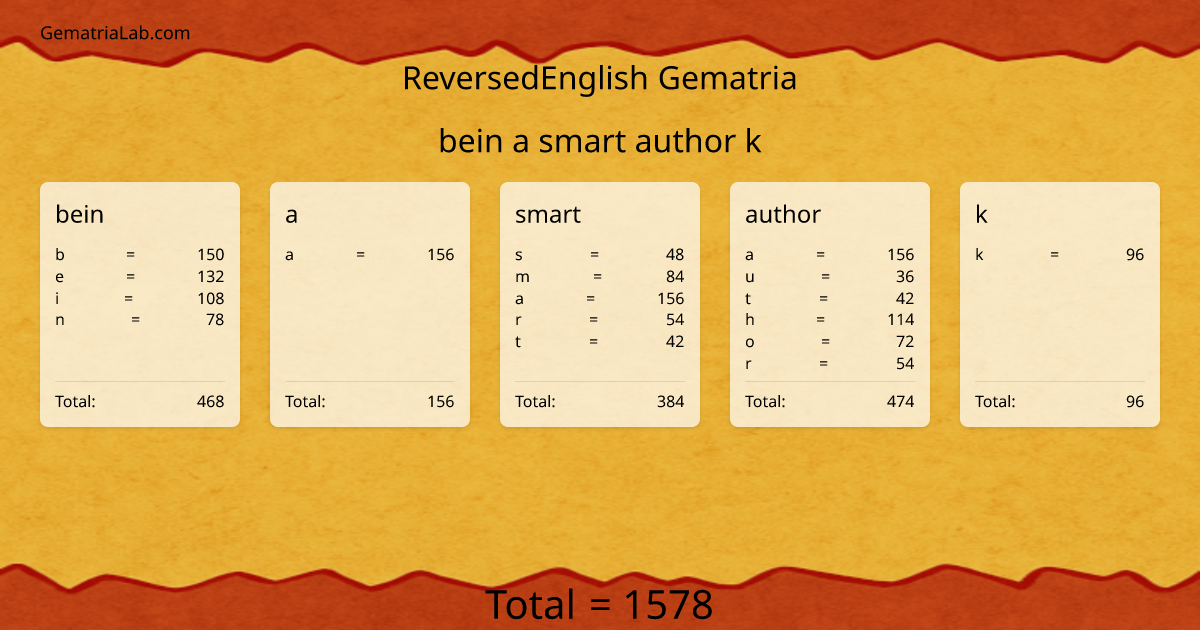 bein a smart author k in reversedEnglish Gematria